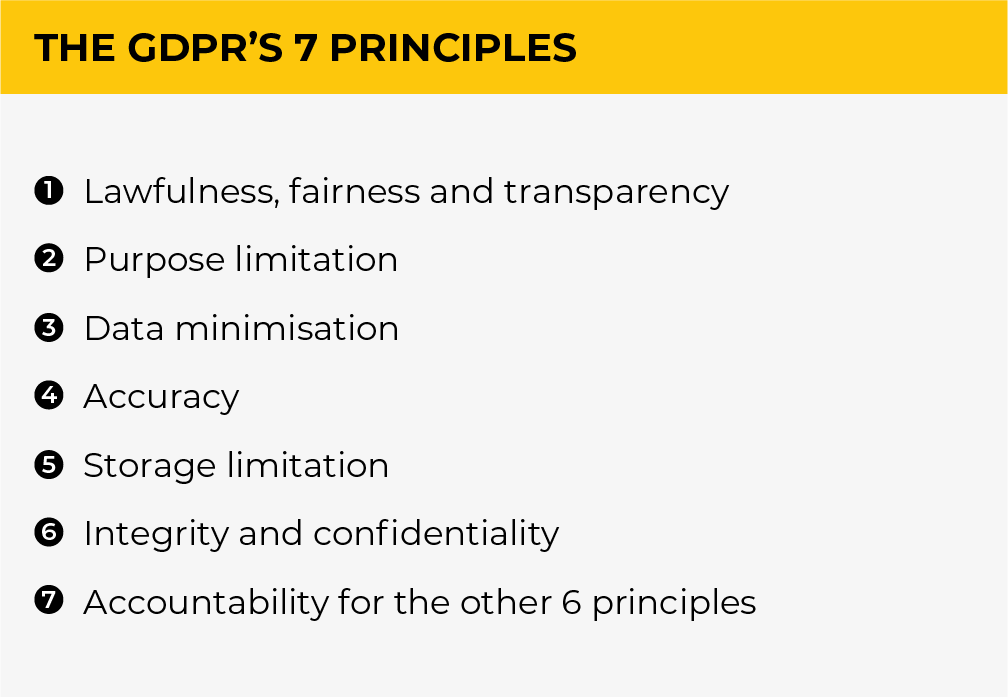 GDPR advice for SaaS companies entering EU & UK markets: The GDPR's 7 Principles