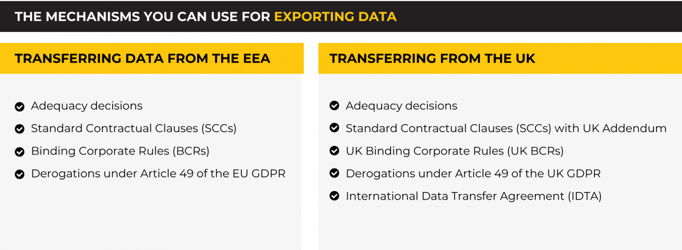 GDPR advice for SaaS companies entering EU & UK markets: Mechanisms For Exporting Data