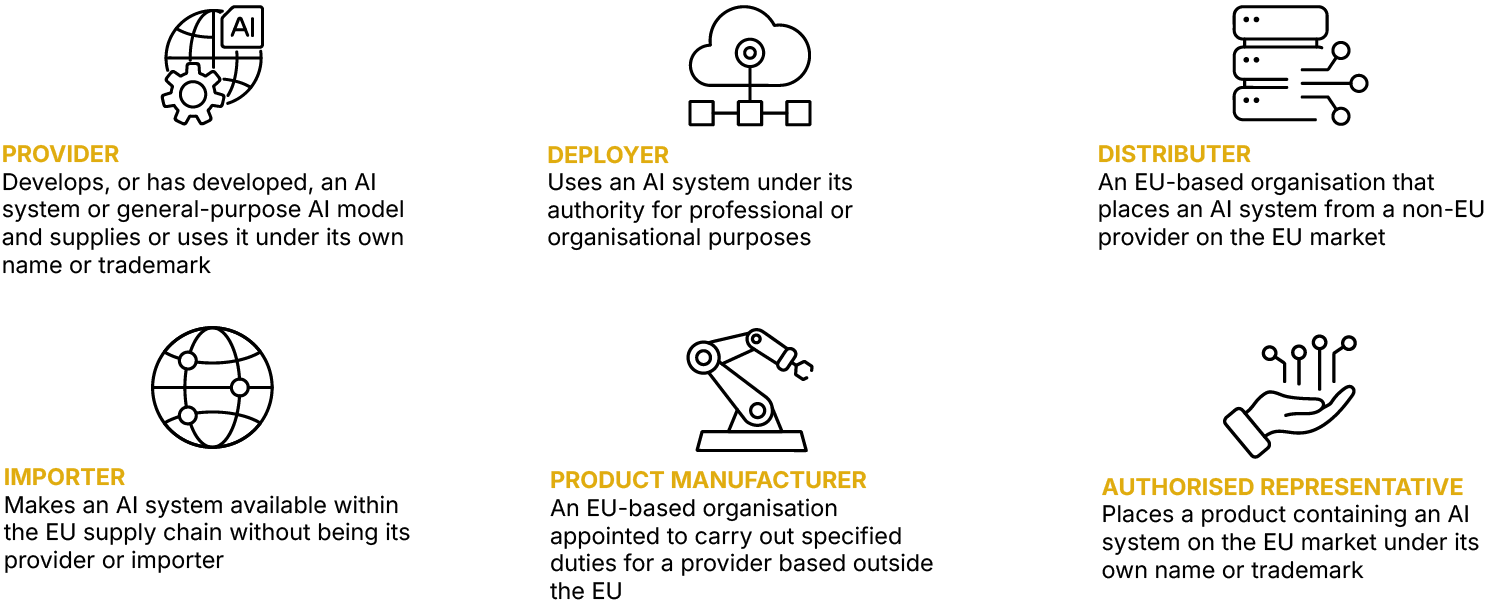 How to define your organisation’s role under the AI Act
