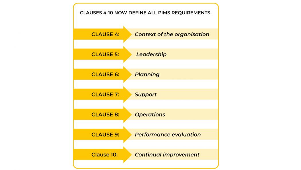 ISO 27701 in 2025: What’s changed and why it matters
