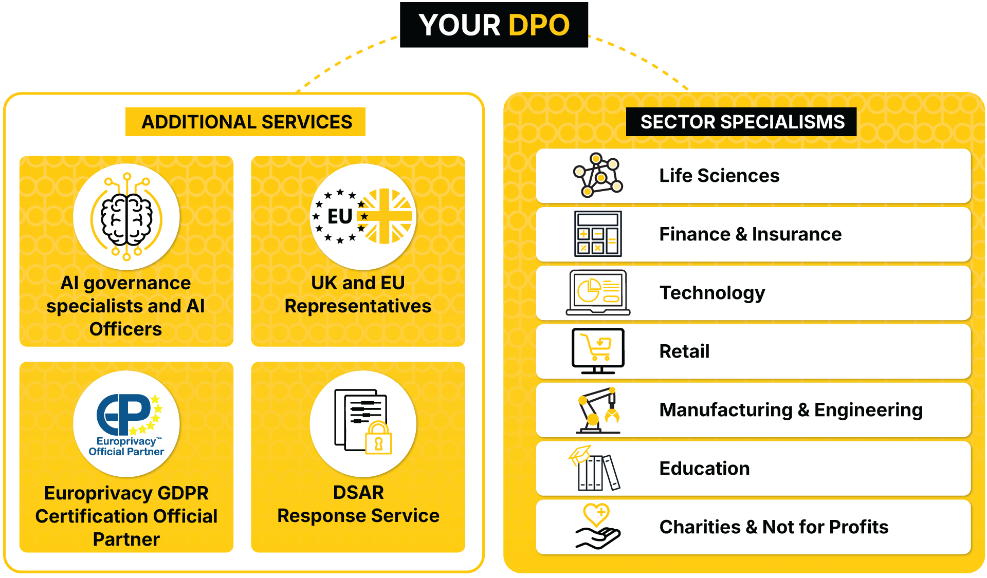 Your DPO